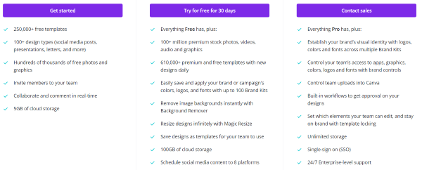 Canva Plans and Pricing