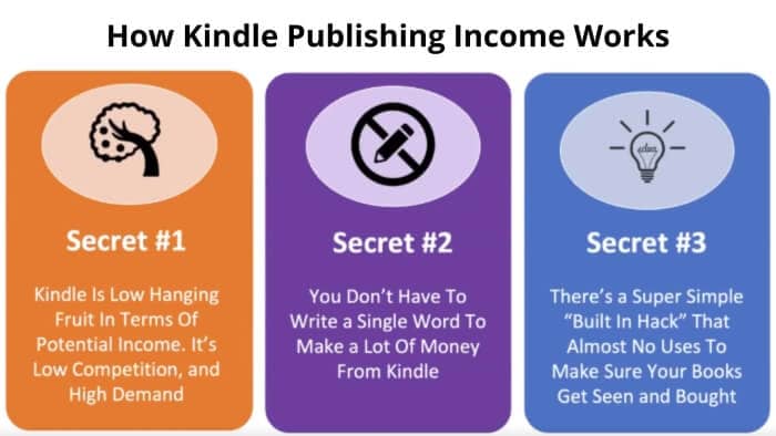 How Kindle Publishing Income Works
